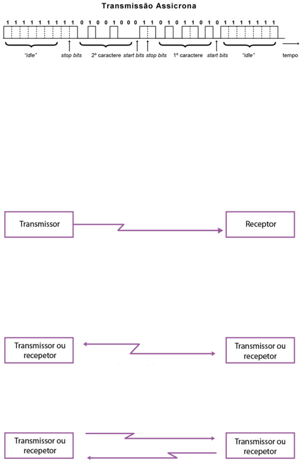 4 - Métodos de transmissão de dados - Tecnologias