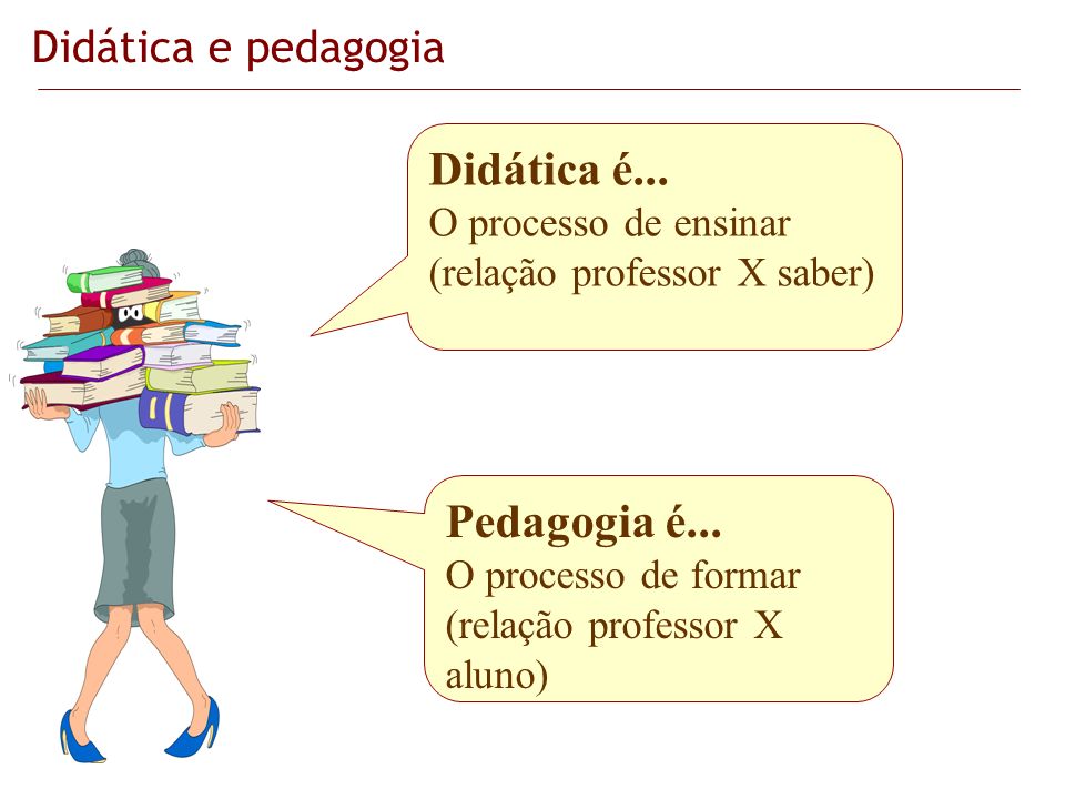 O Que é Didatica Na Pedagogia - EDUKITA