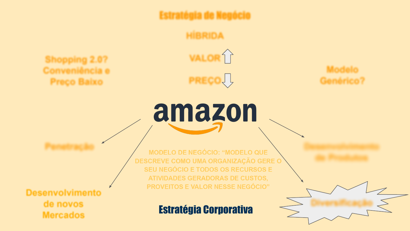 Amazon - Administração Estratégica