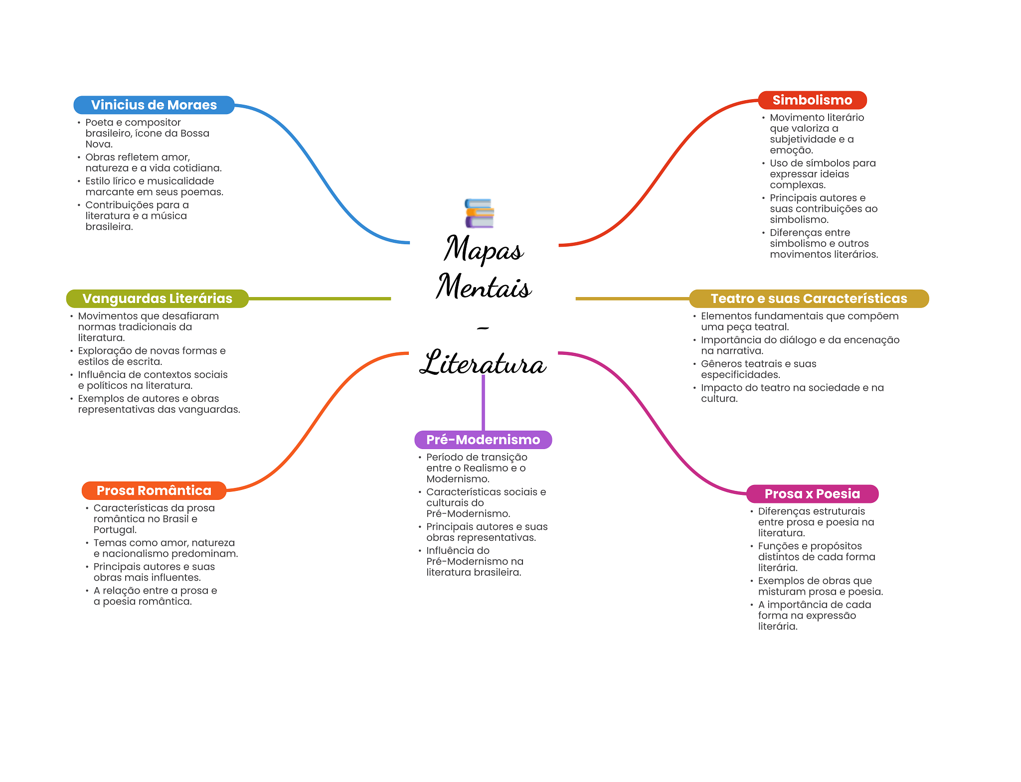 ✨ O que cada signo lê? ✨ Segundo o mapa astral, cada leitor tem um tipo de  livro favorito e os astros não mentem! 👀📚 👉 Conta nos comentários: qual  é o, image size:2048x1569