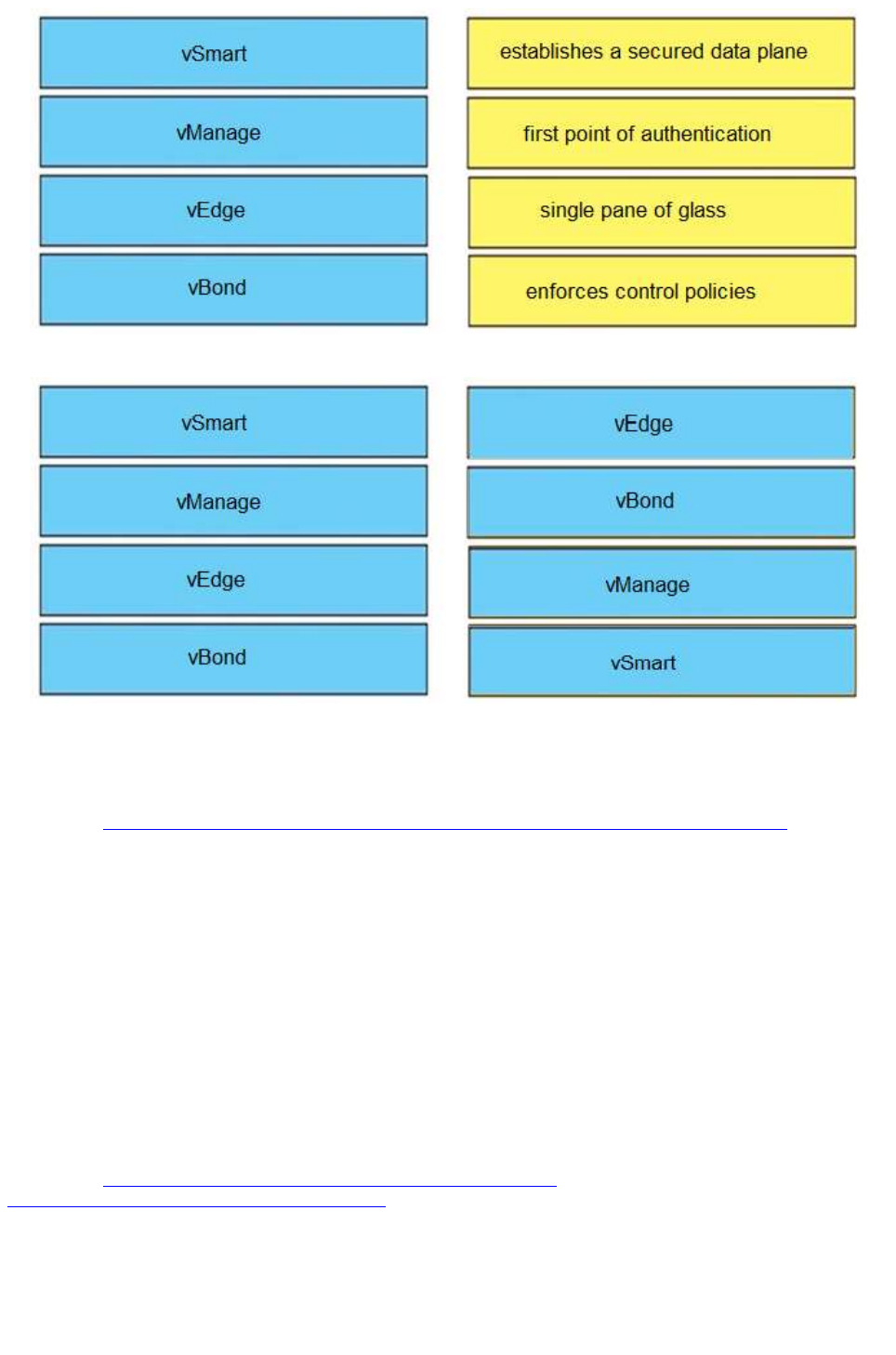 Reliable 300-415 Braindumps Sheet