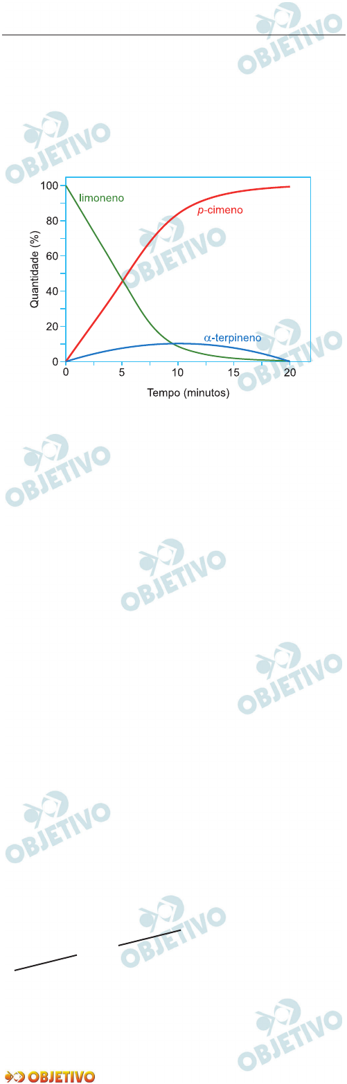 Como fazer/ Água vs Fogo 2x2 100%Wired 