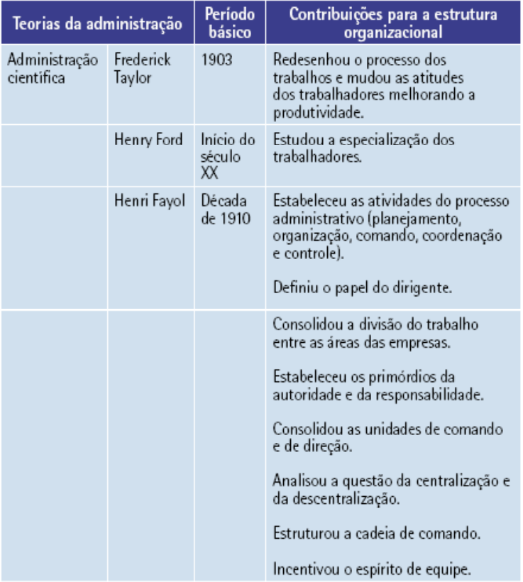 HexÃ¡gonos Com Empregados De Empresas Numa Estrutura Organizada