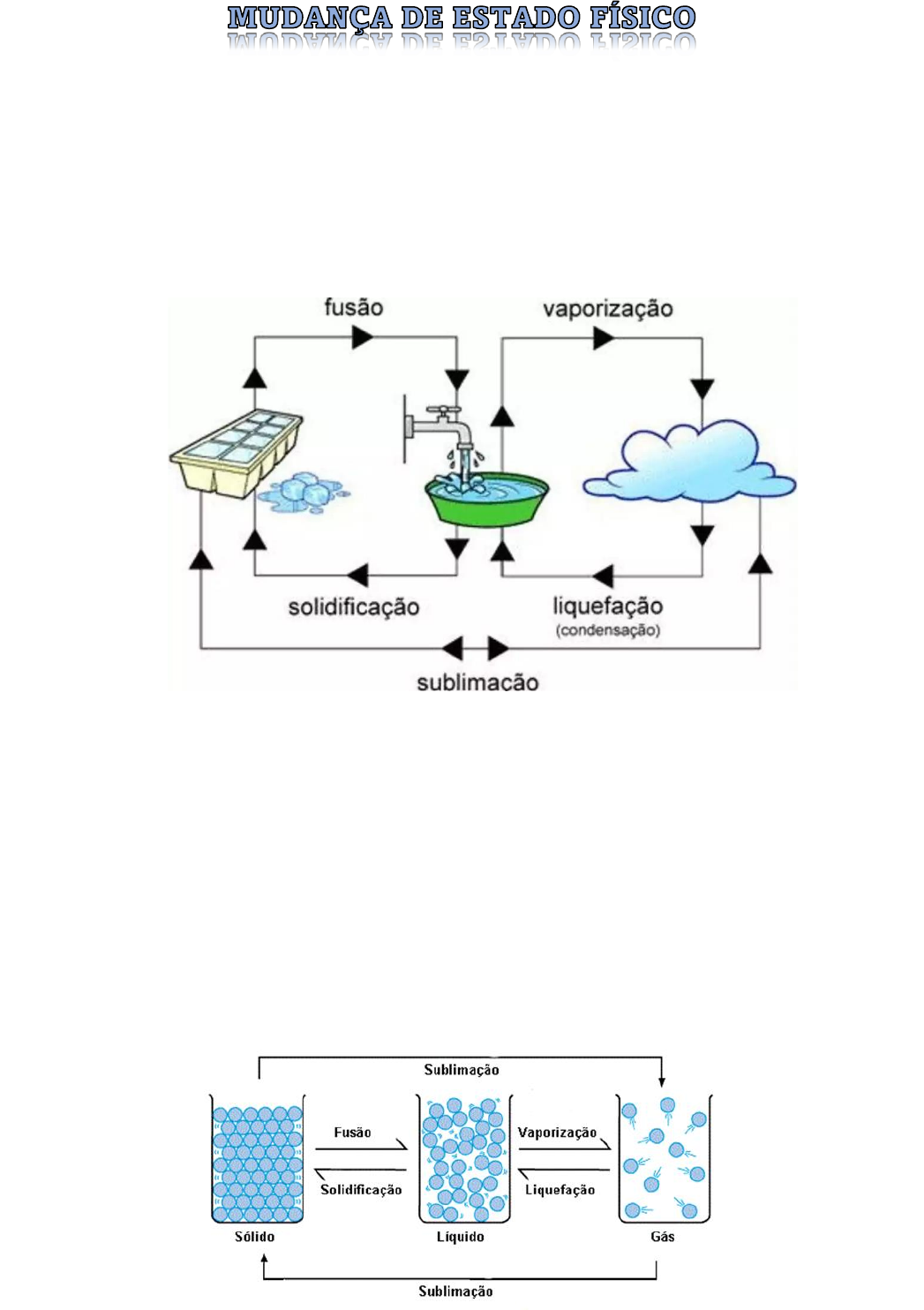 Grátis: MUDANÇA DE ESTADO FÍSICO - Material Claro e Objetivo em PDF para  Estudo Rápido, image size:1047x1484