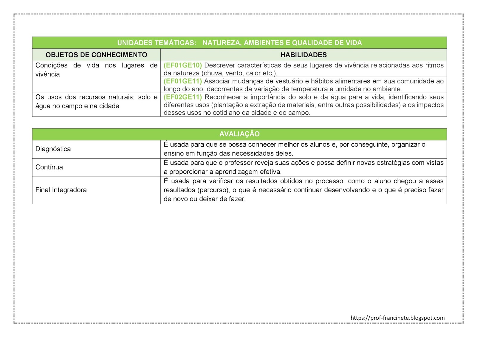 Planejamento Anual De Geografia E Ano Alinhado Bncc Ci Ncias Sociais