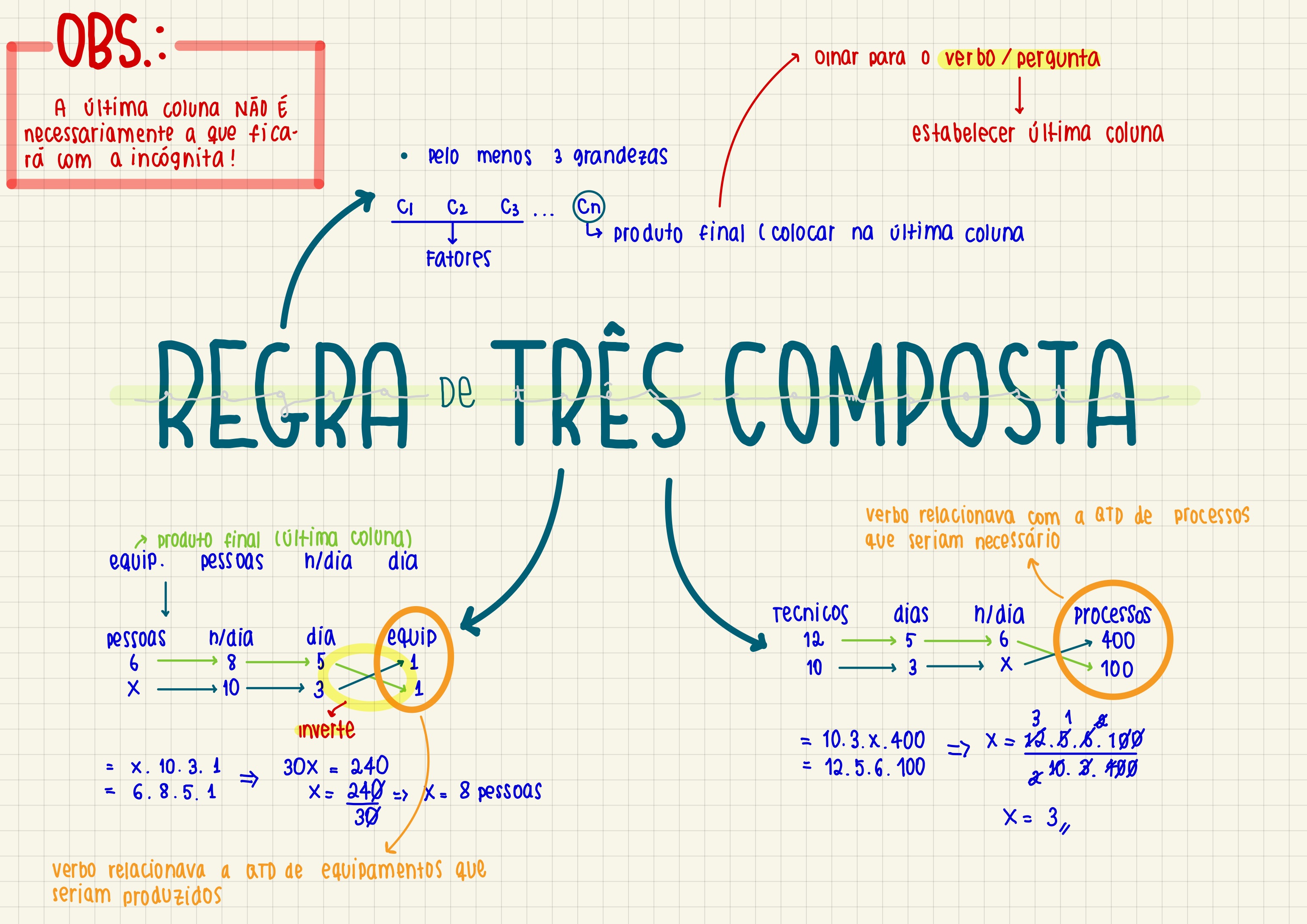 Mapa Mental Juros Composto - ENSINO