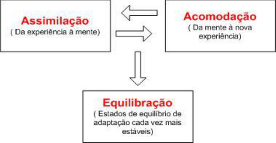 slide 1 Jean Piaget Tsp4