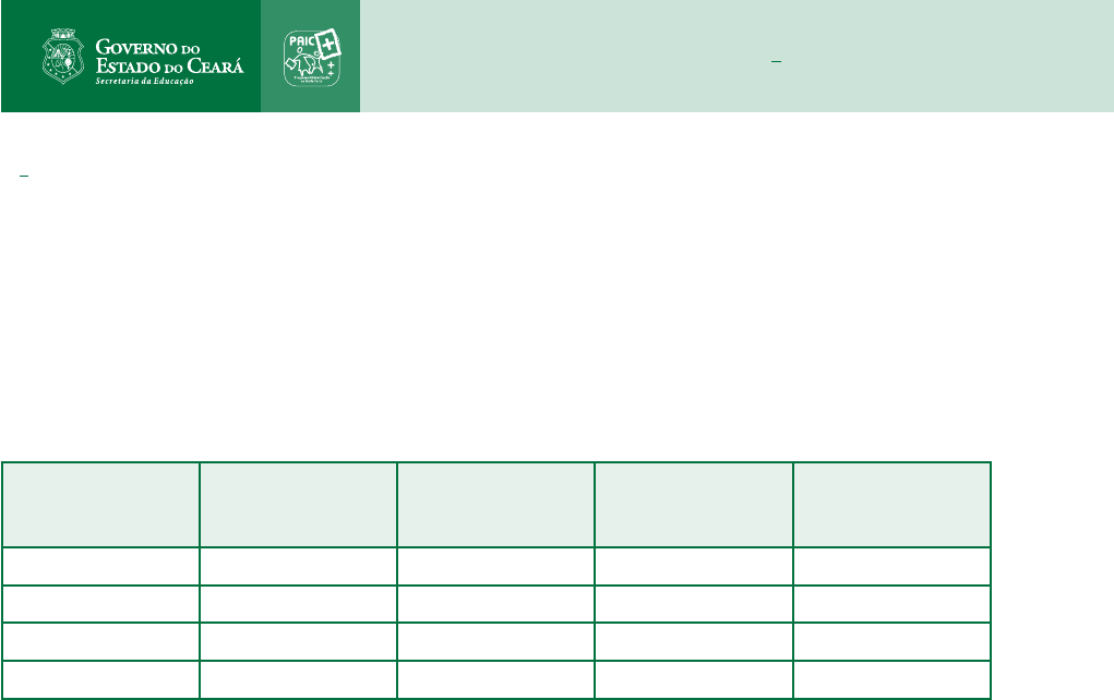 Brincando com a divisão: “Jogo do Quociente” - Planos de aula - 5º ano