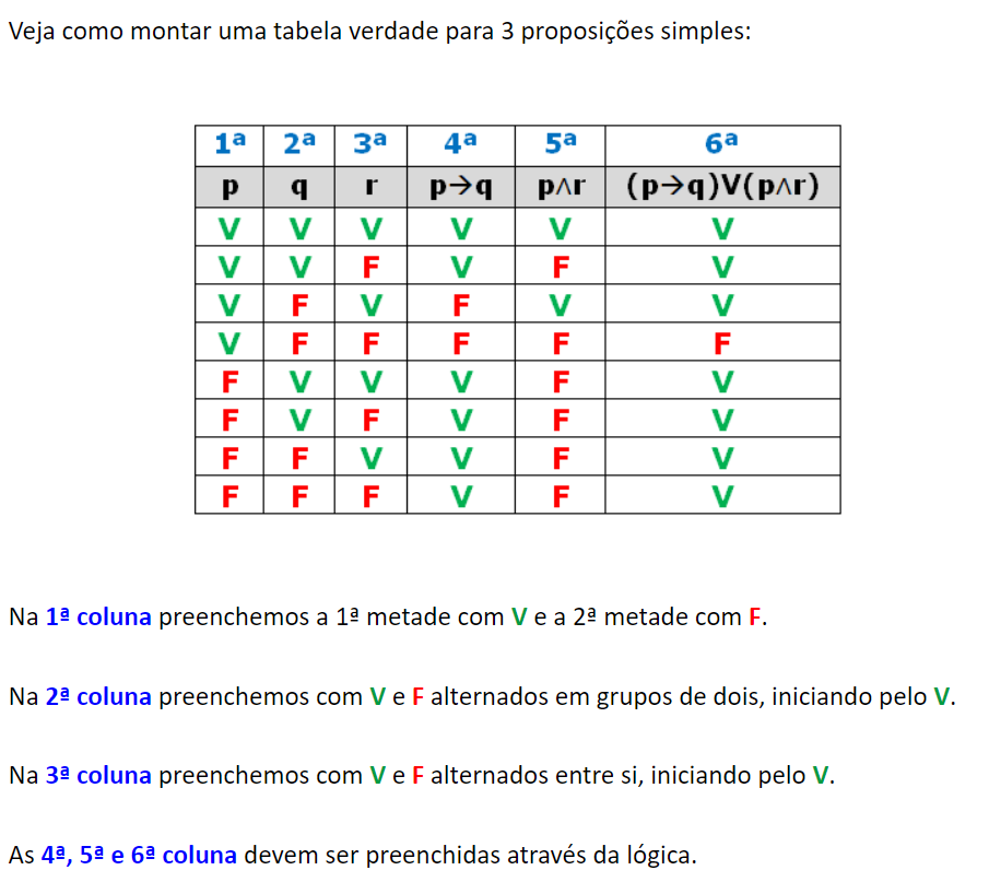 Como Montar Uma Tabela Verdade Para 3 Proposições Lógicas Raciocínio 8636