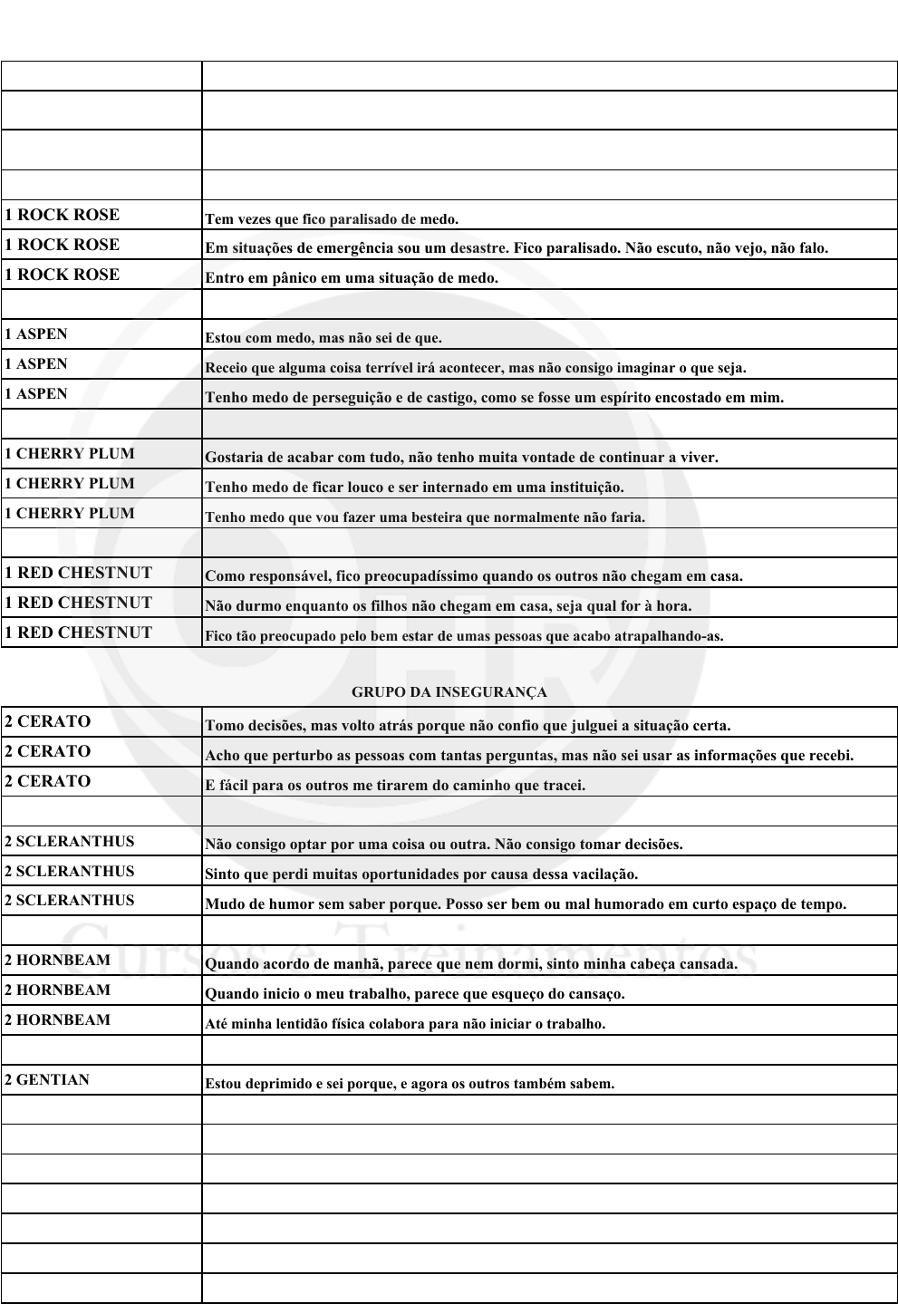 Perguntas essenciais para uma boa Anamnese - Eksy