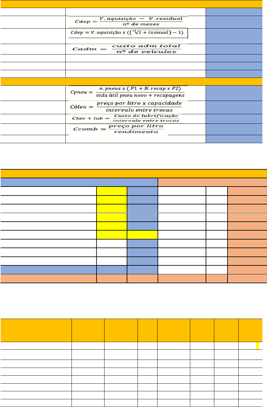 Planilha de Distâncias Rodoviárias - Excel