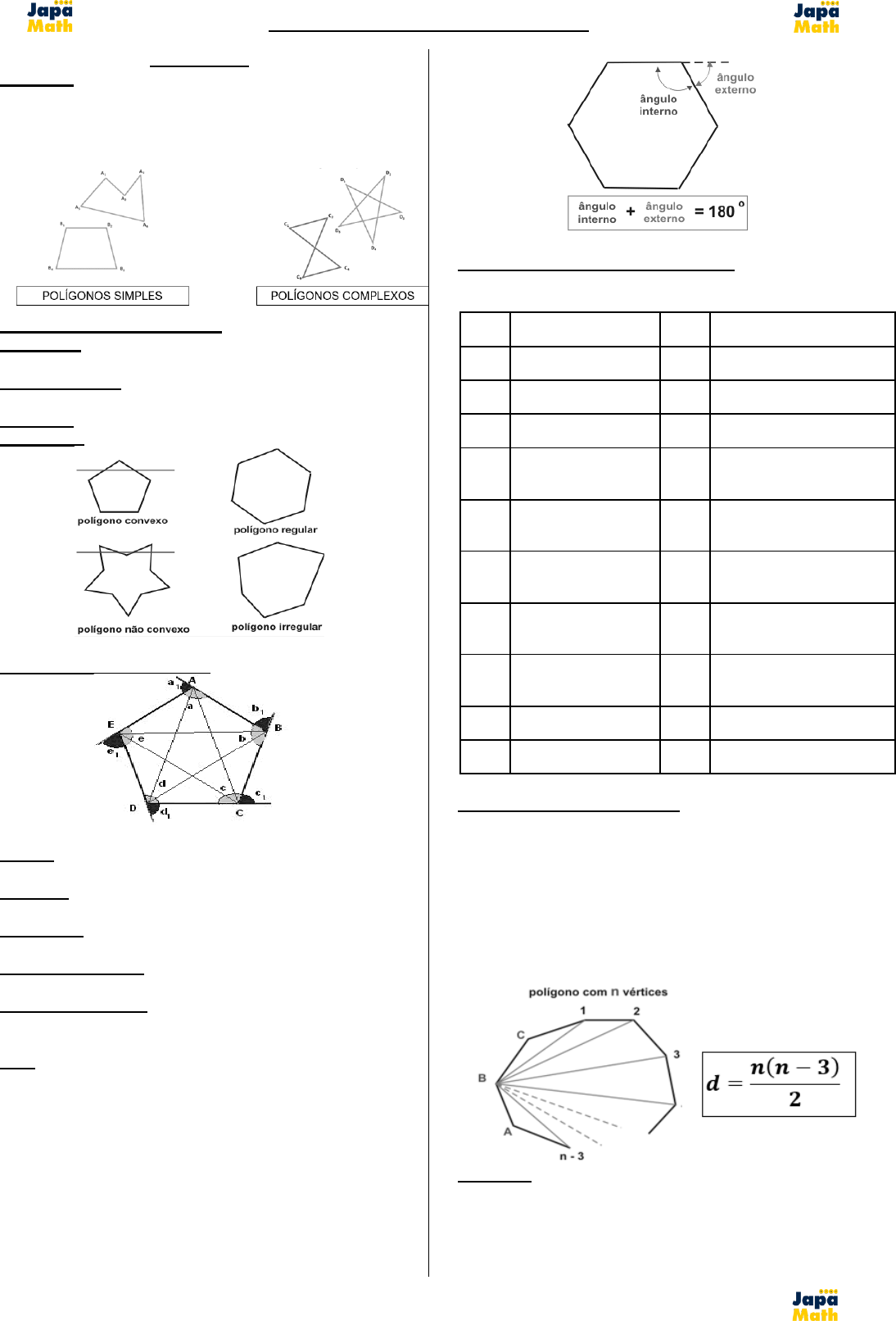 POLÍGONOS REGULARES, GEOMETRIA PLANA