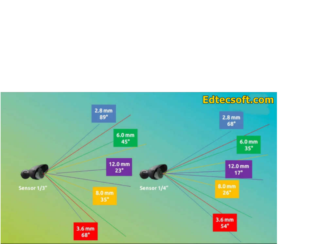 CFTV: entenda como funciona esse sistema - Grupo Diagonal