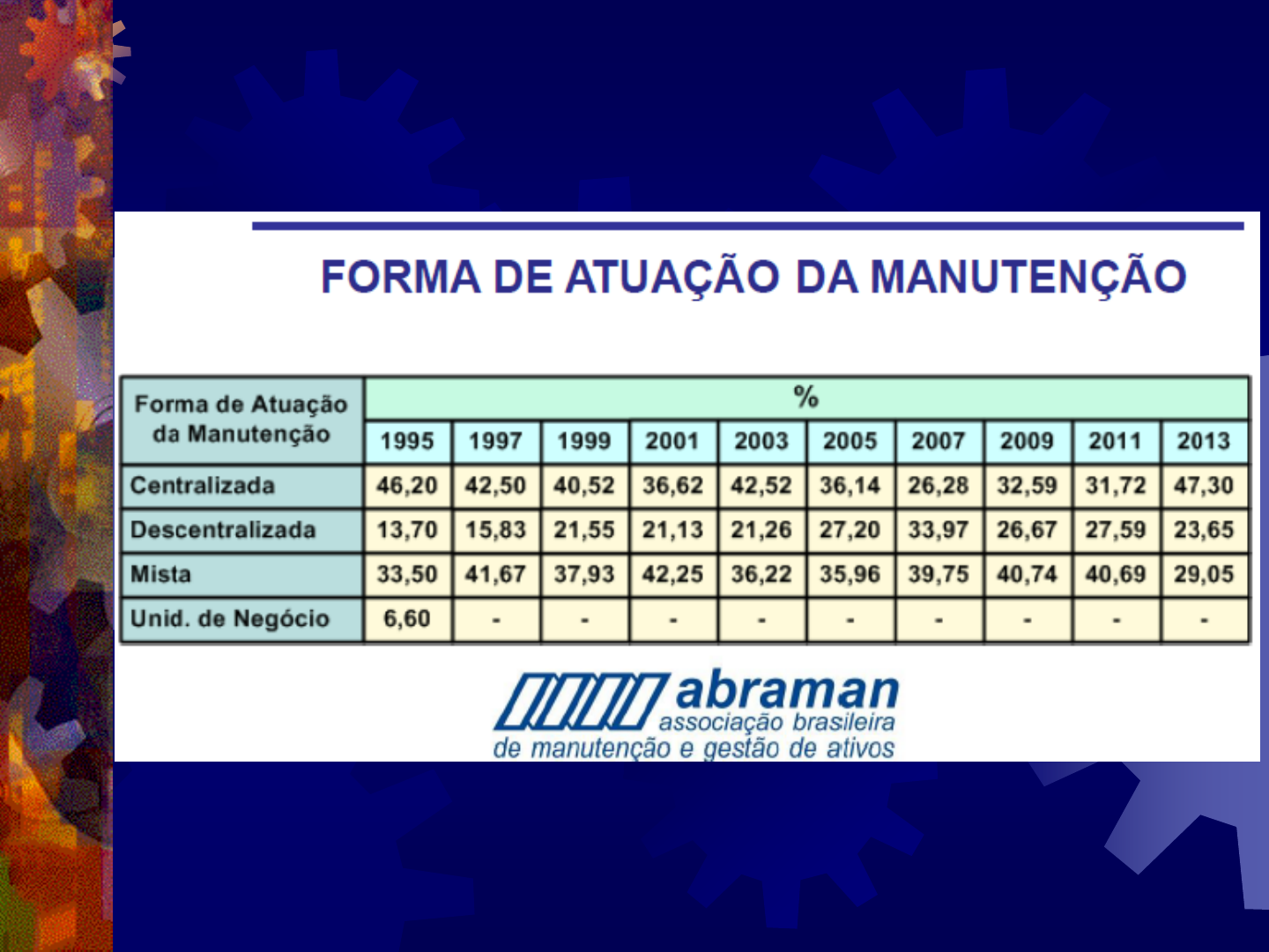 Grátis: Aula 03 - ESTRUTURA ORGANIZACIONAL DA MANUTENÇÃO - Material Claro e  Objetivo em PDF para Estudo Rápido, image size:1440x1080