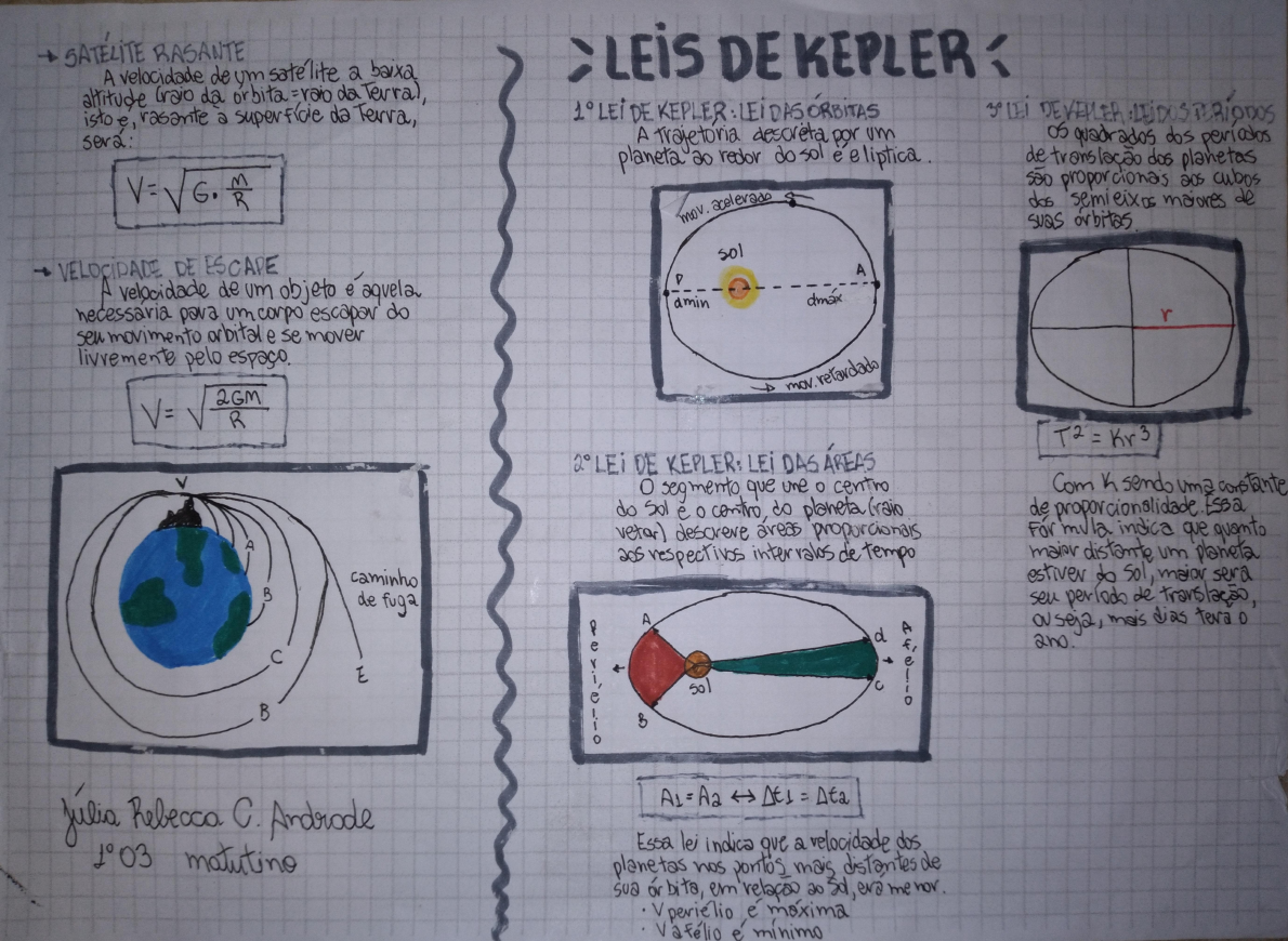 GRAVITAÇÃO UNIVERSAL - LEIS DE KEPLER - Física
