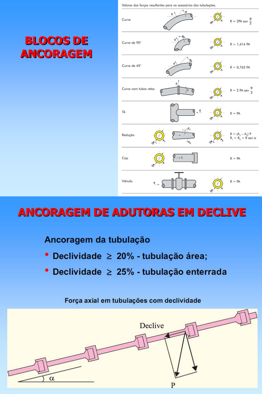 Grátis: Trabalho - Acessórios para adutoras - Material Claro e Objetivo em  PDF para Estudo Rápido