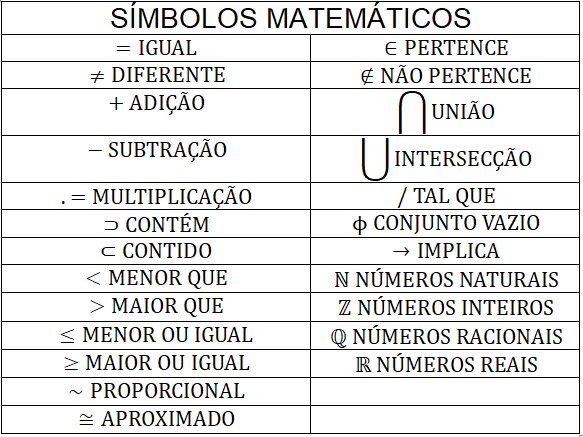 símbolos matemáticos Fundamentos da Economia