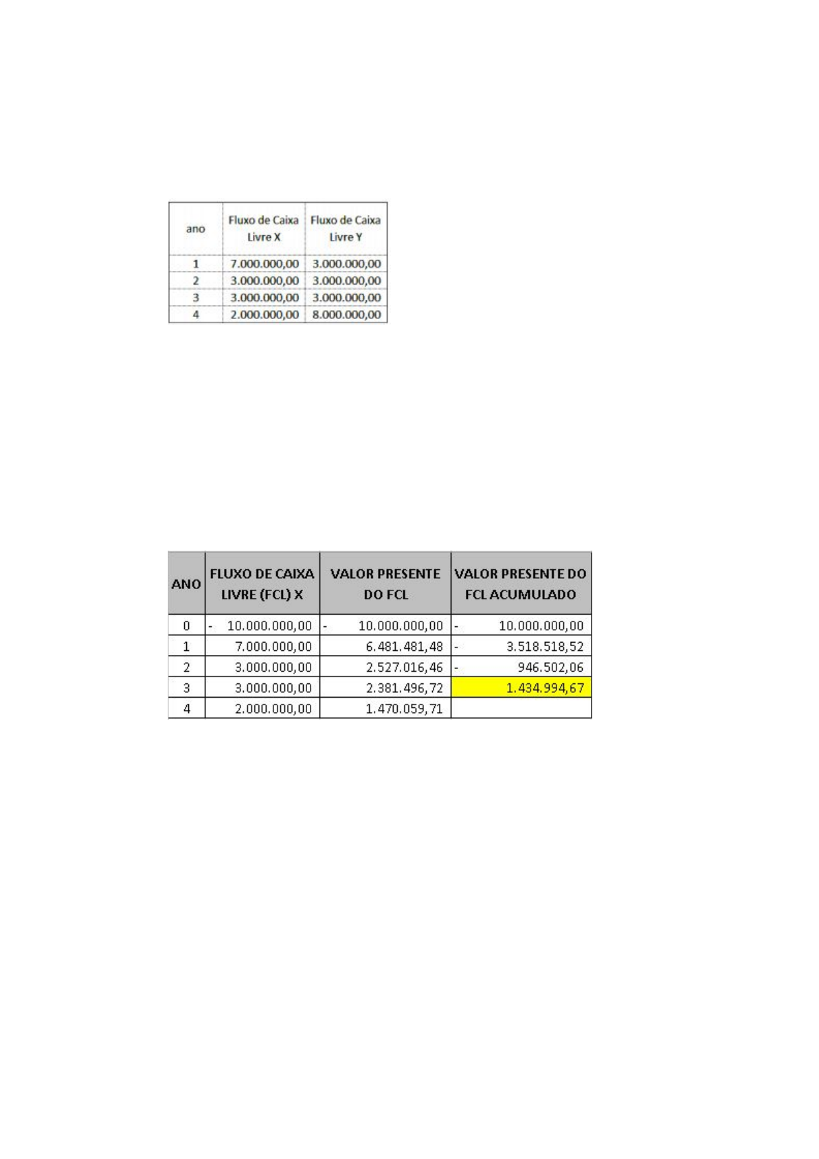 atv 4 finanças a longo prazo - Finanças de Longo Prazo