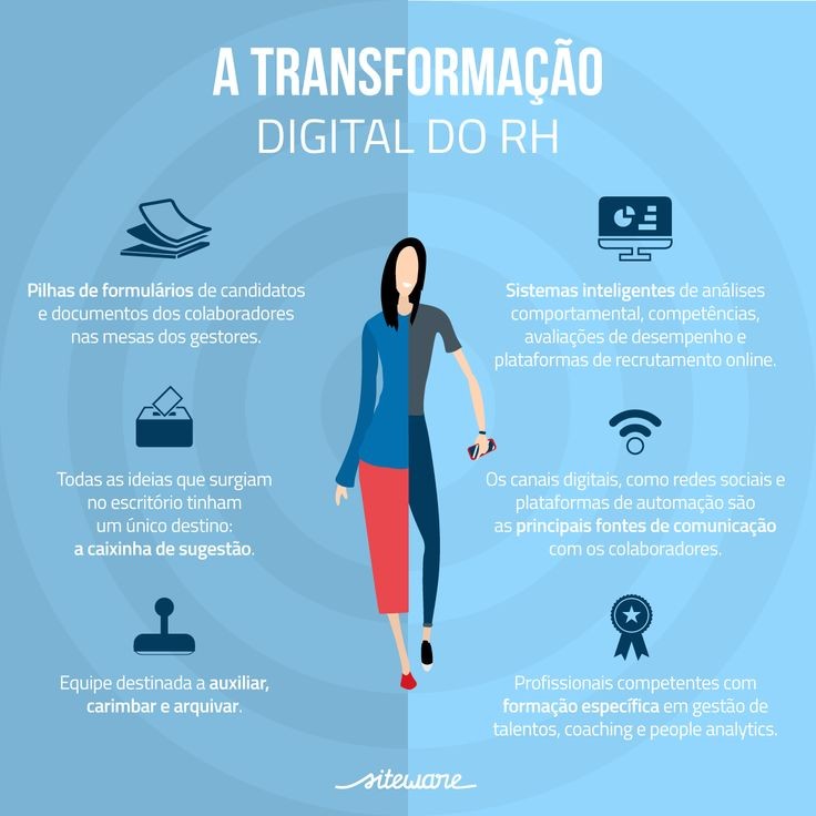 Rh Digital Recursos Humanos 7448