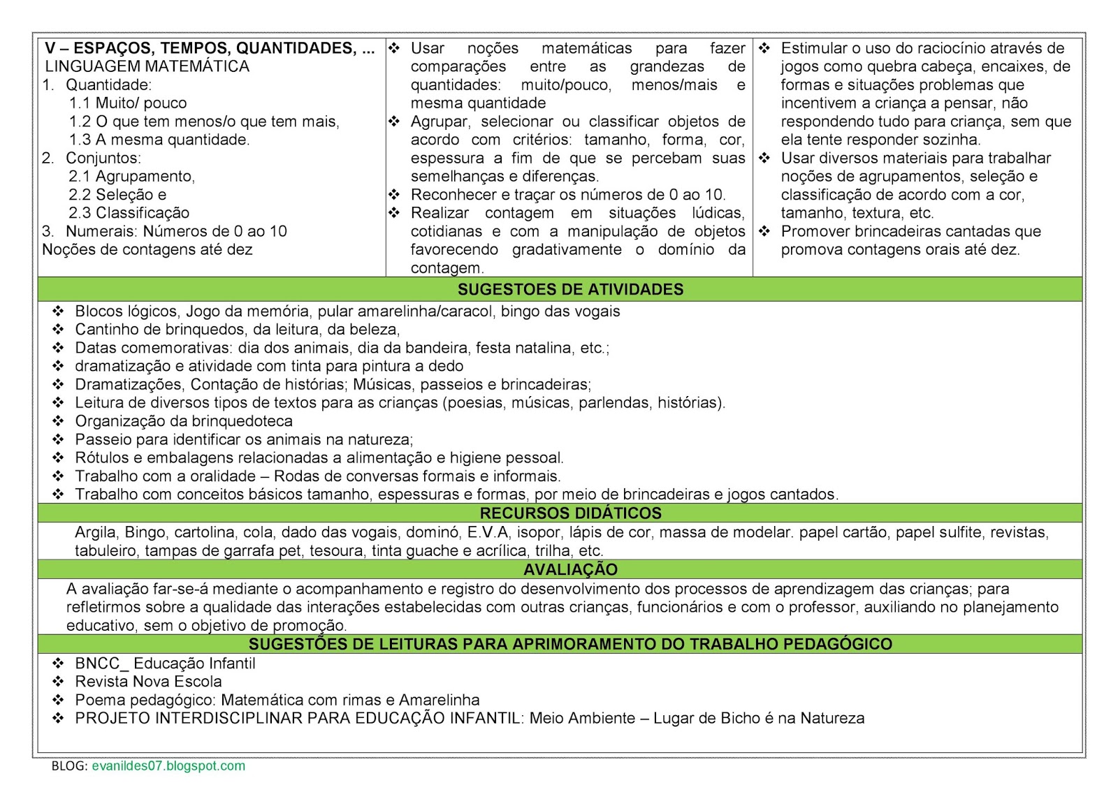plano de ação - Metodologia, Prática de Alfabetização e Letramento