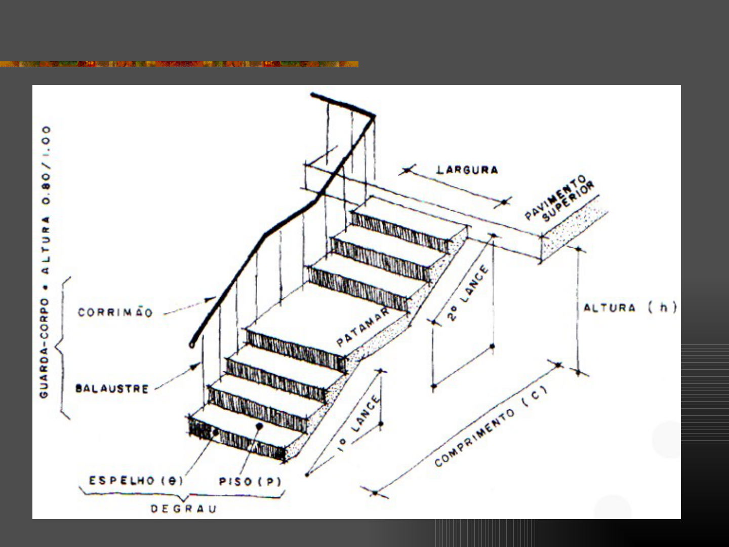 perspectiva de desenho de escadas