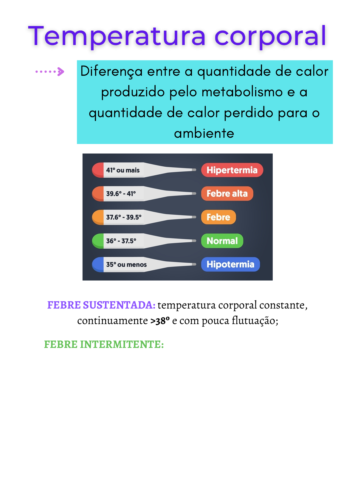 Febre baixa: temperatura abaixo de 36°C