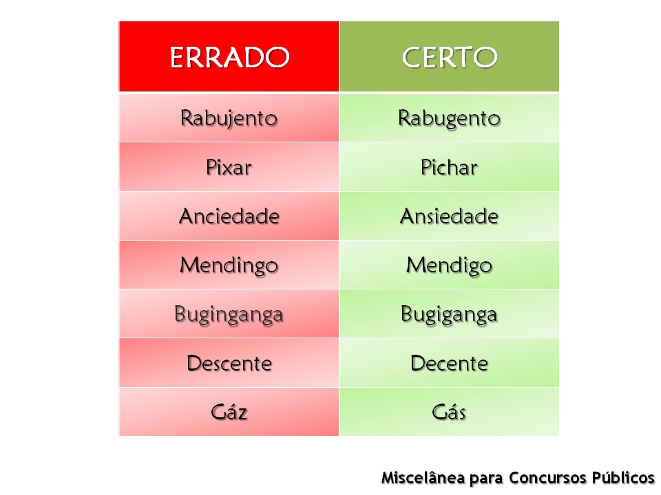 TESTE DE ORTOGRAFIA ERROS 👉 ORTOGRÁFICOS MAIS COMUNS #quiz #quiztime