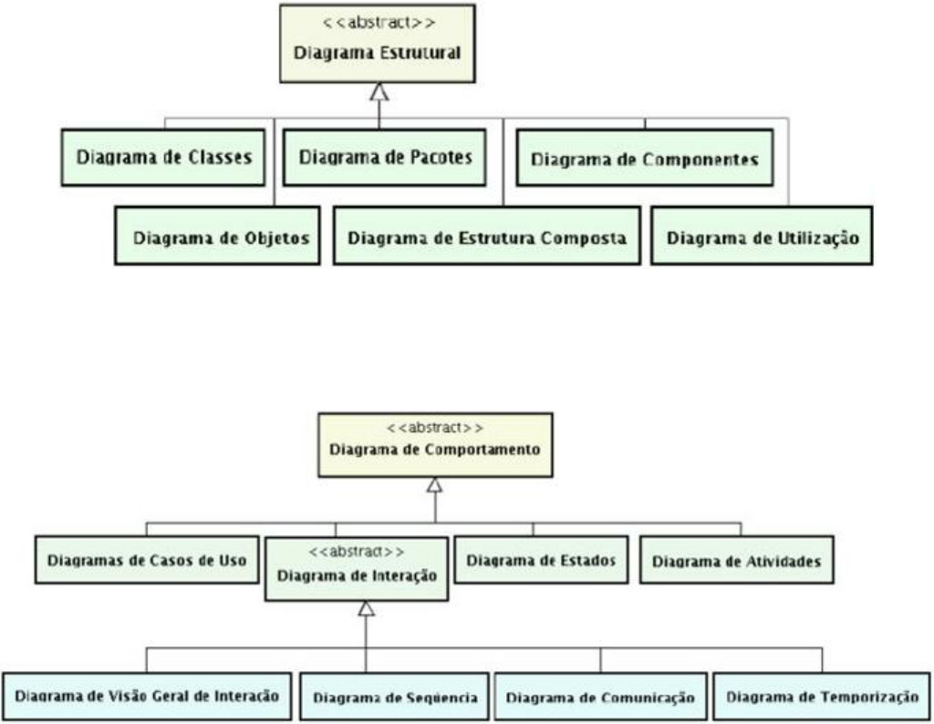 Anexo Aula6 - Diagrama de Casos de Uso-Paradigmas - Paradigmas de Análise e  Desenvolvimentos