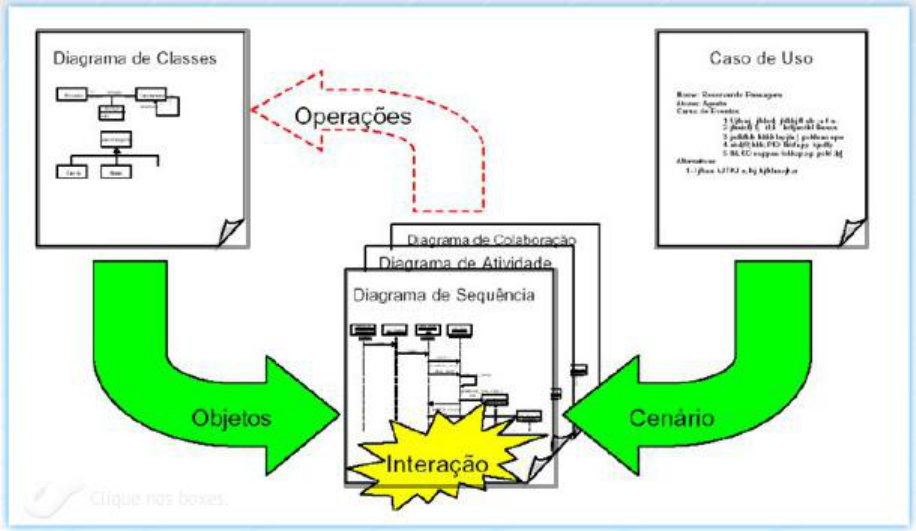Anexo Aula6 - Diagrama de Casos de Uso-Paradigmas - Paradigmas de Análise e  Desenvolvimentos