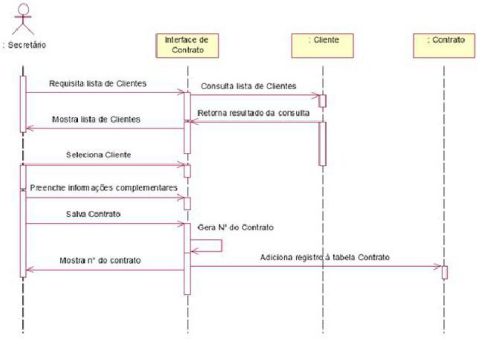 Anexo Aula6 - Diagrama de Casos de Uso-Paradigmas - Paradigmas de Análise e  Desenvolvimentos