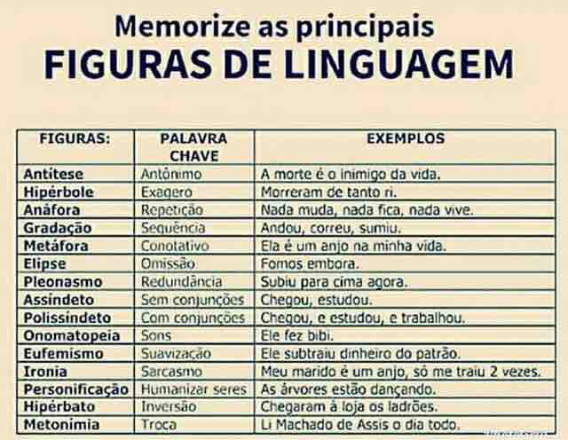 figuras de linguagem Português