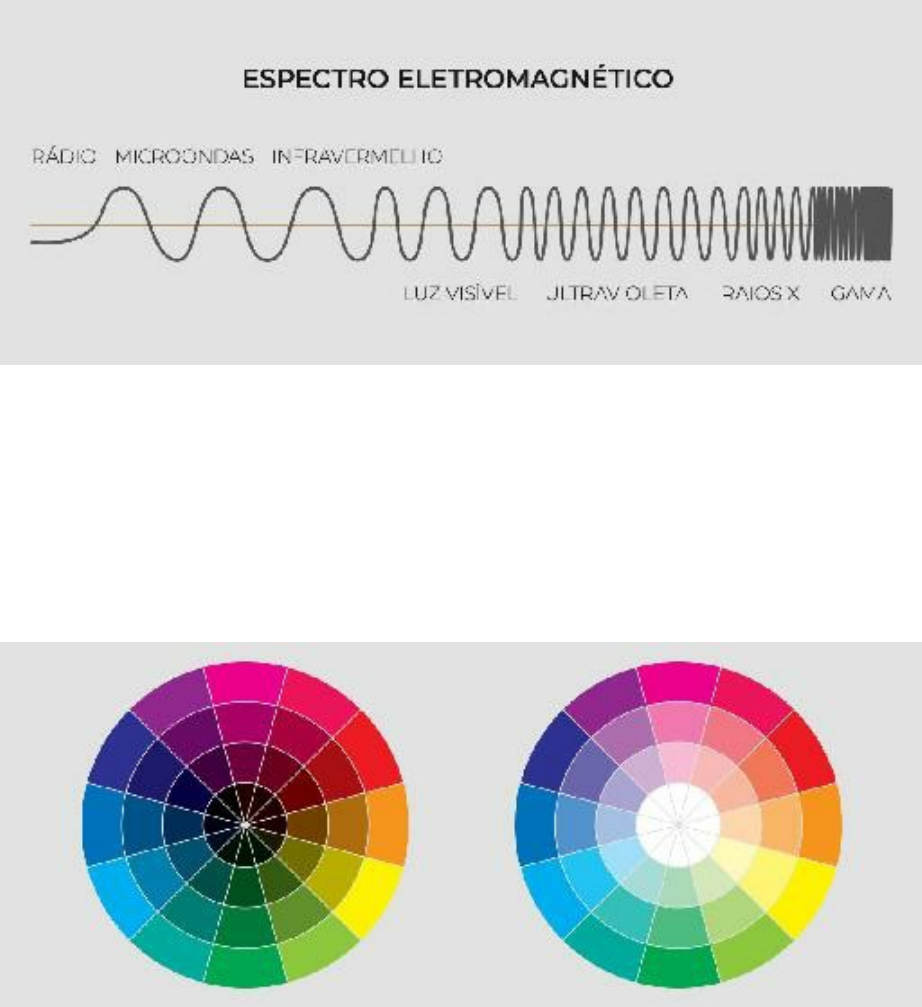 A psicologia das cores: como escolher a paleta perfeita para atrair e  envolver seus clientes • Agência Bravia » Estratégia, Ideia