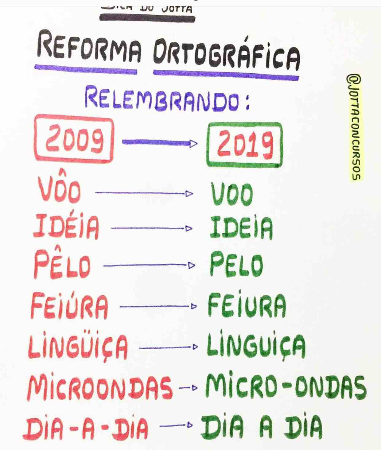 ApresentaçãO Reforma Ortografica