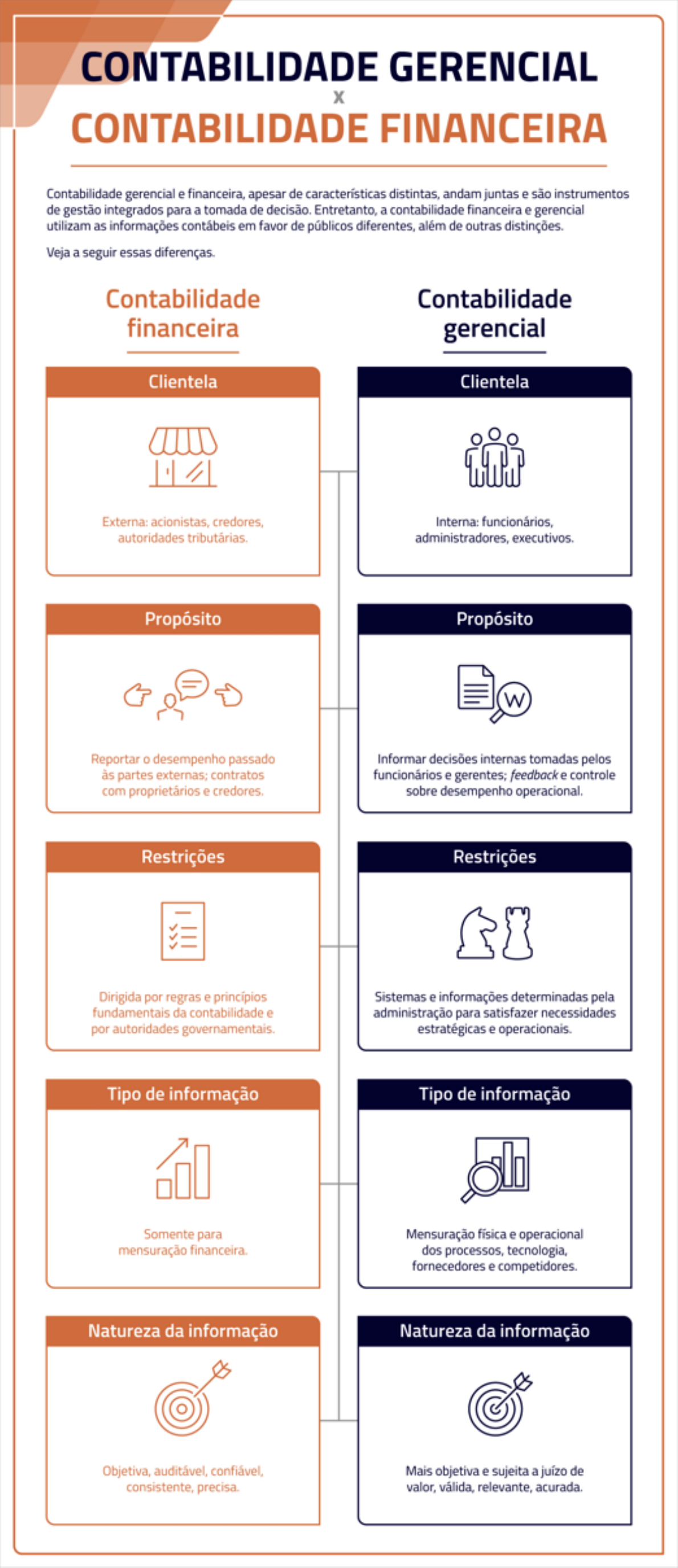 O Relacionamento entre a Contabilidade Gerencial e o Processo de  Planejamento: Estudo em uma Holding