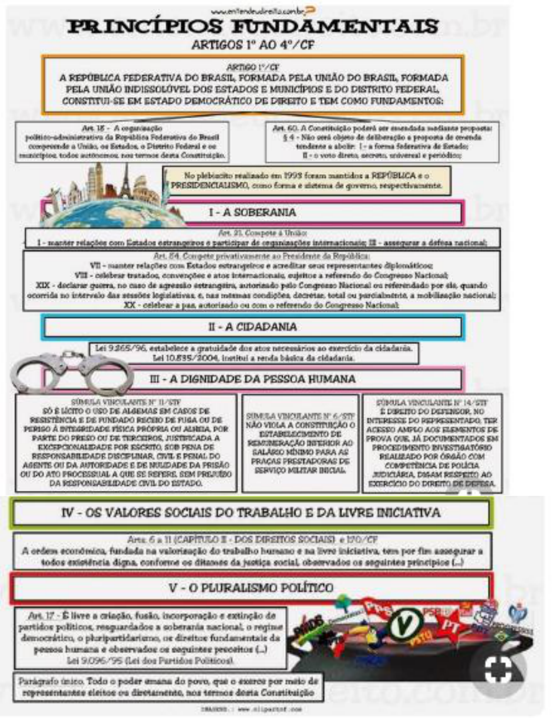 Mapas Mentais Direito Introdução Ao Direito I