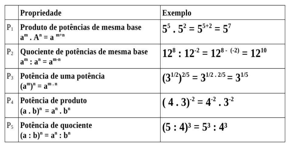 Representar números em notação científica e expoente inteiro