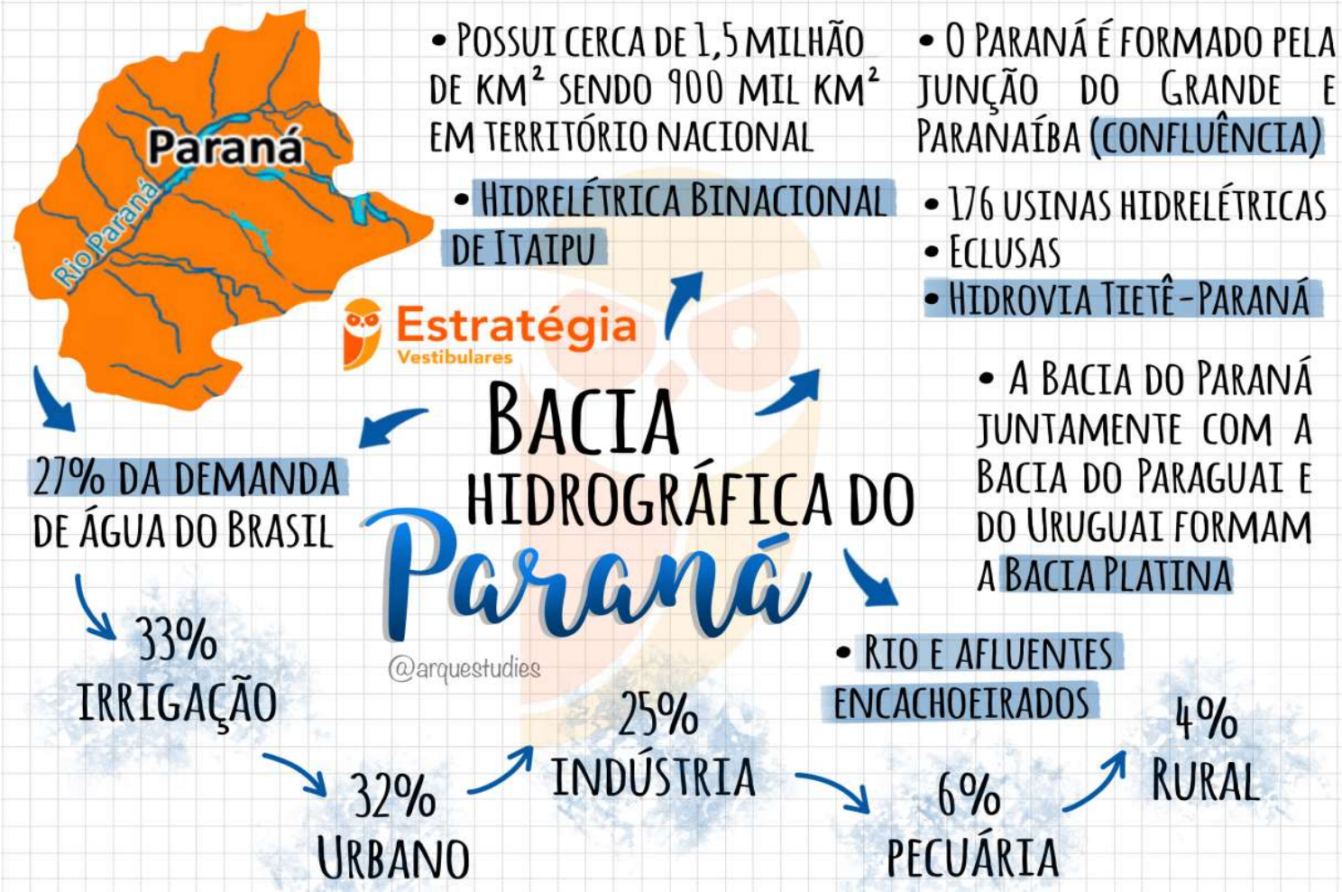 Hidrografia - Geografia