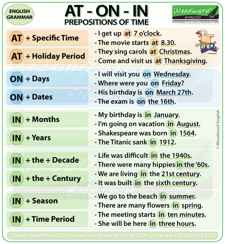 at-on-in-prepositions-time - Inglês