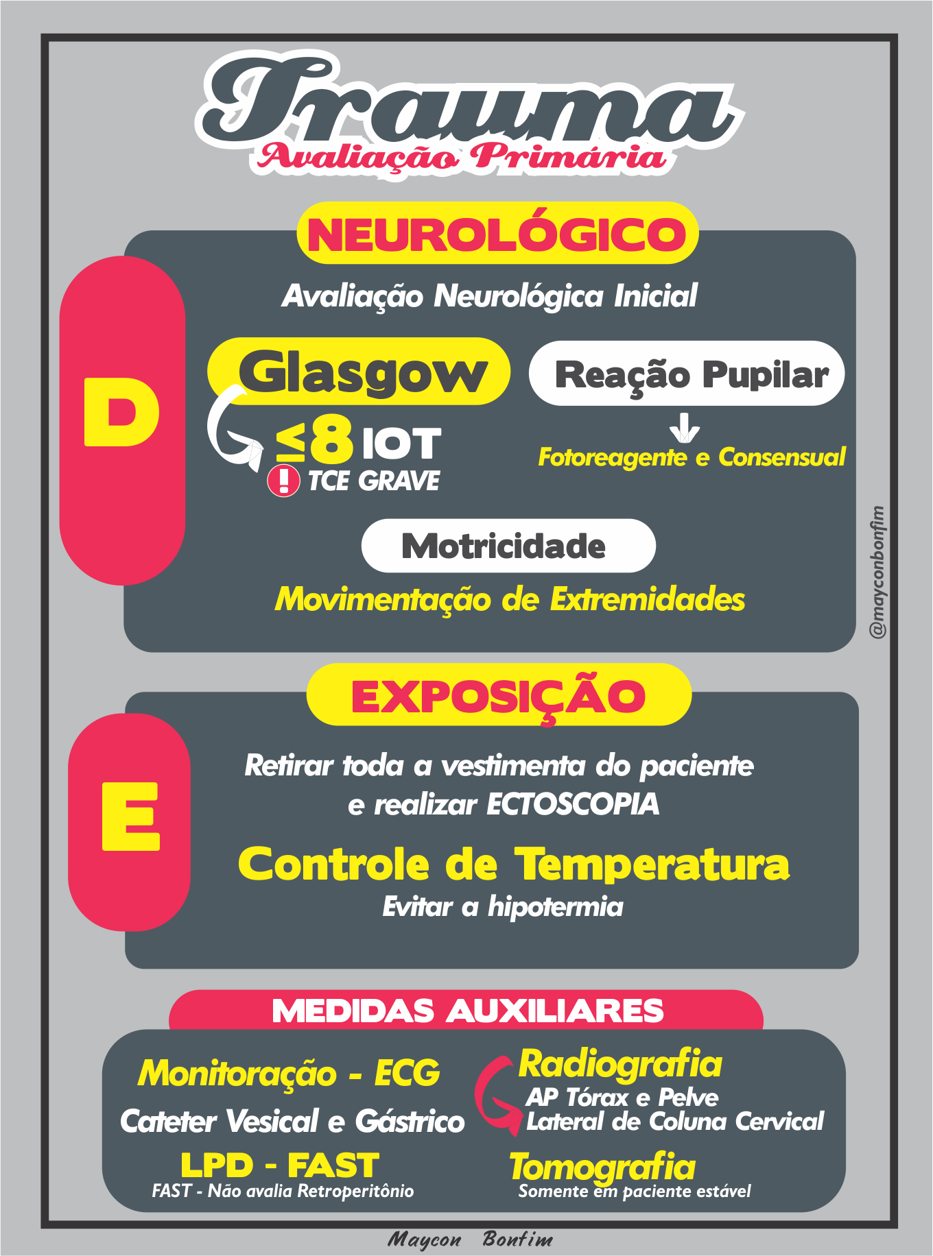 134 TRAUMA ABCDE 3 - Resumos