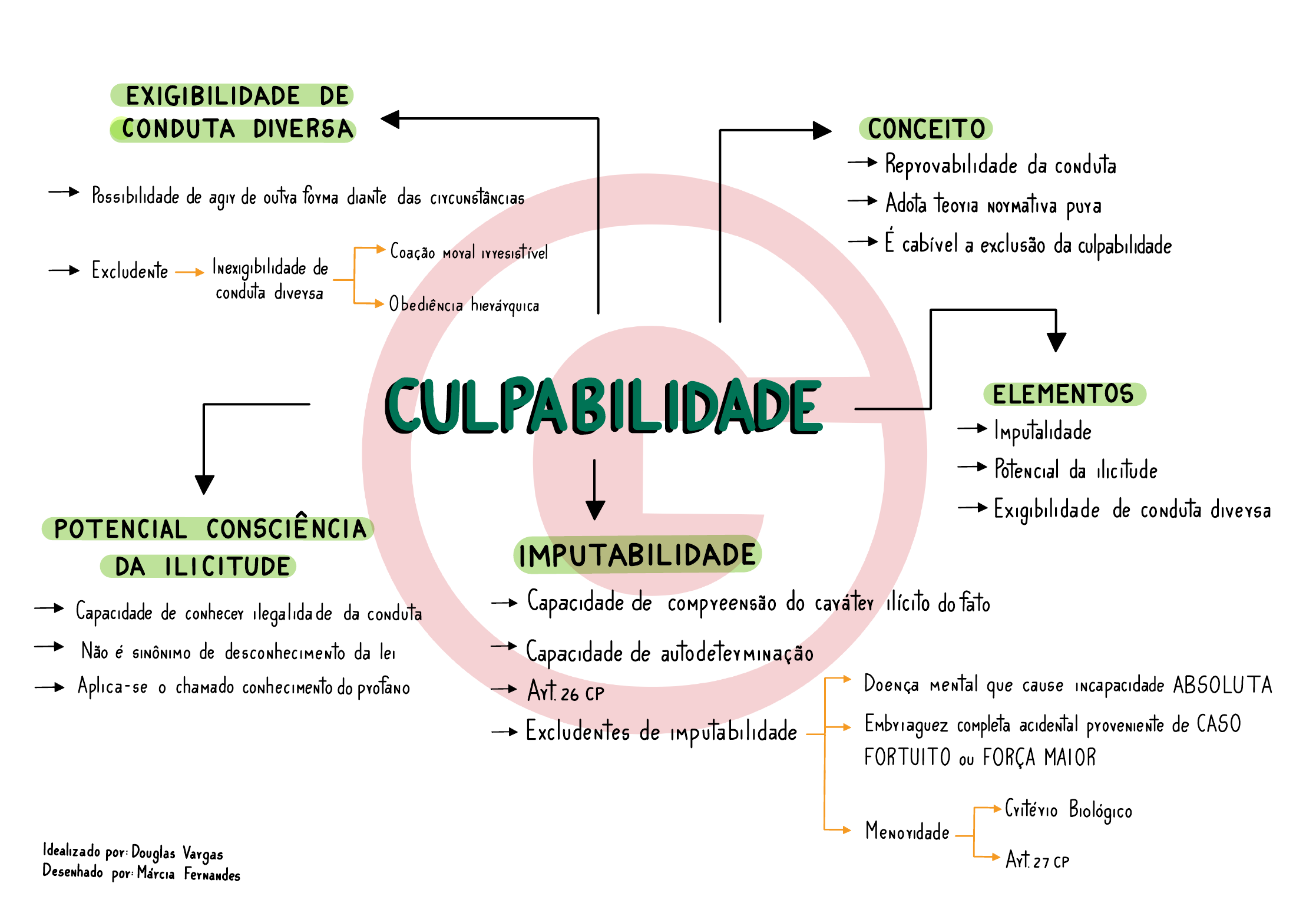Qual O Peso Da Culpa Que Eu Carrego Nos Braços