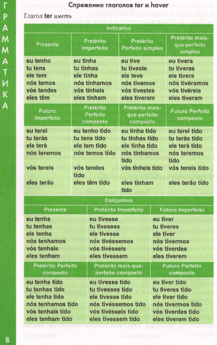 Portuguese Verbs - Idiomas