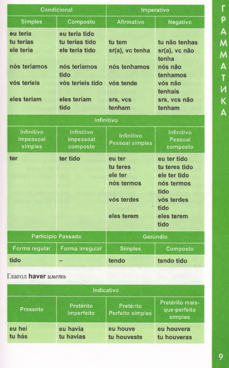 Portuguese Verbs - Idiomas