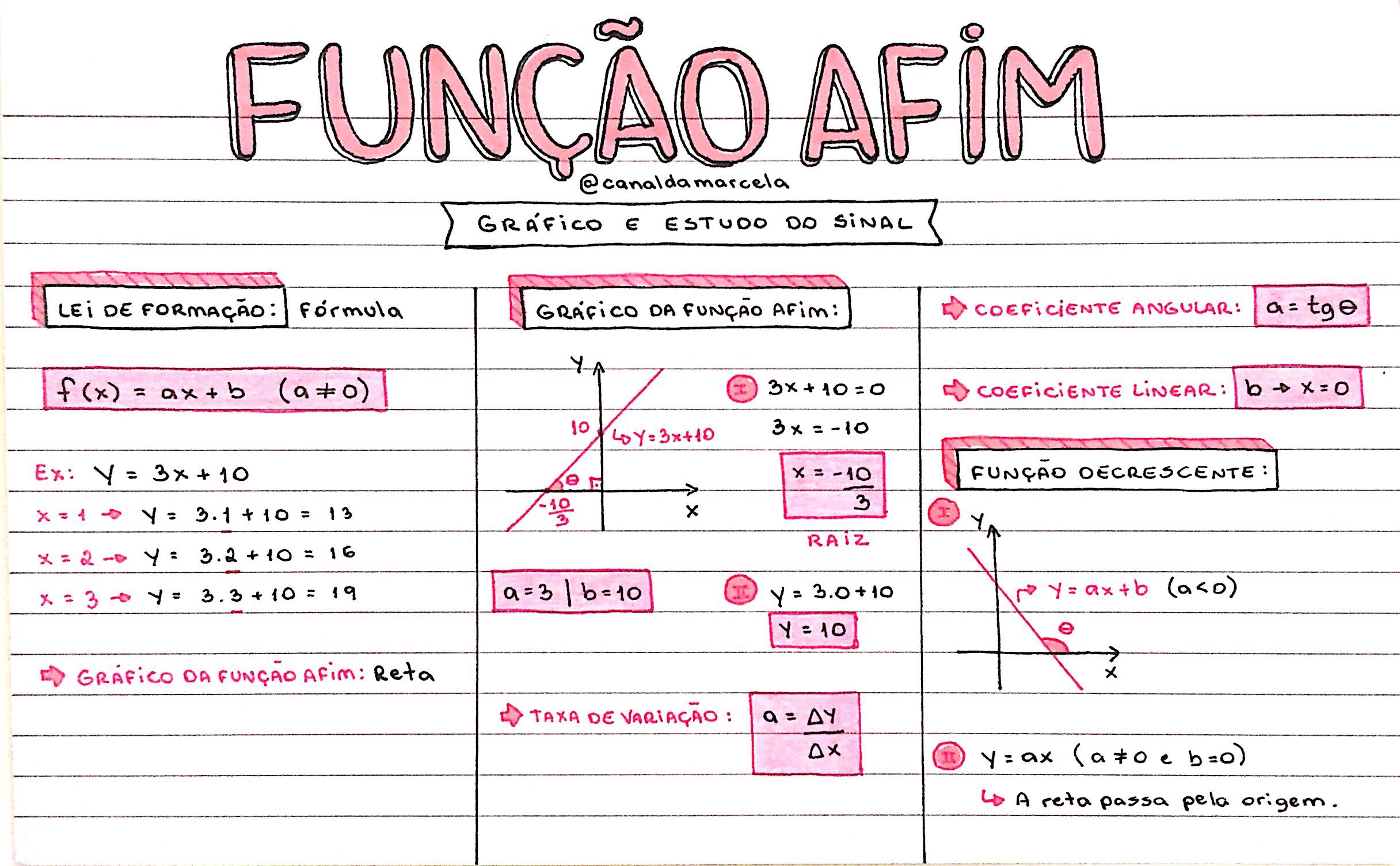 MATEMÁTICA Função Afim gráficos e estudo do sinal Matemática