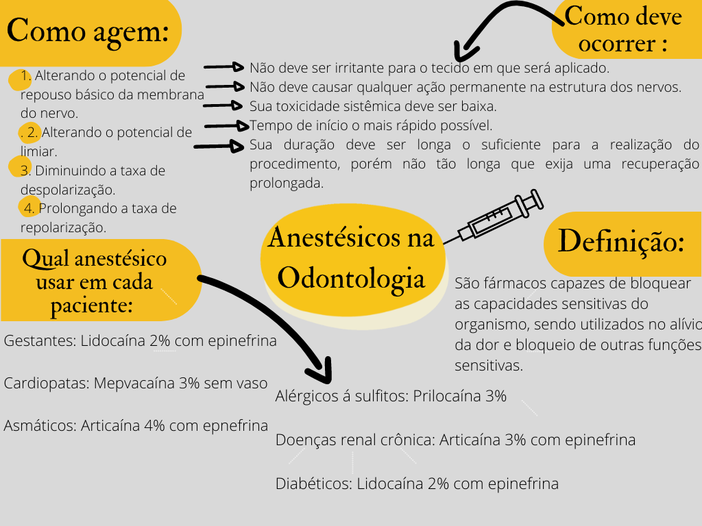 Anest Sicos Na Odontologia Mapa Mental Anestesiologia The Best Porn