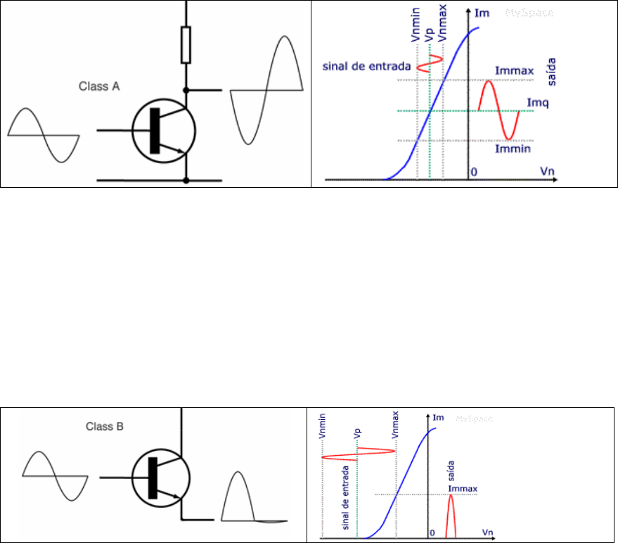 Classes Amplificação - Circuitos Transistorizados E Amplificadores