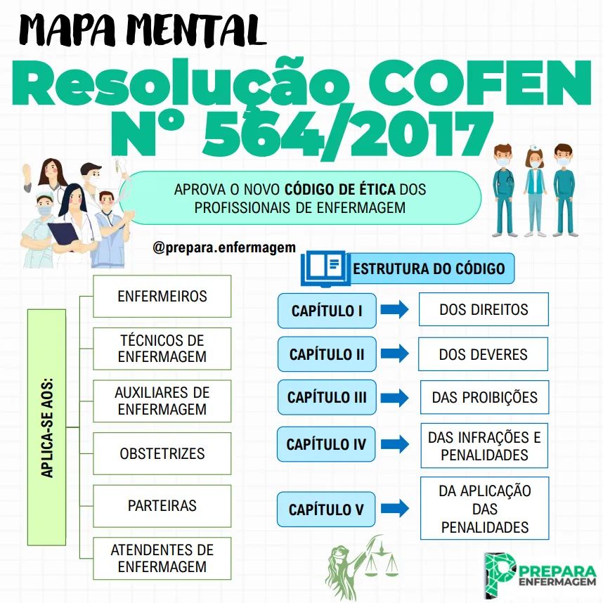 Resolução Cofen Nº 564 2017