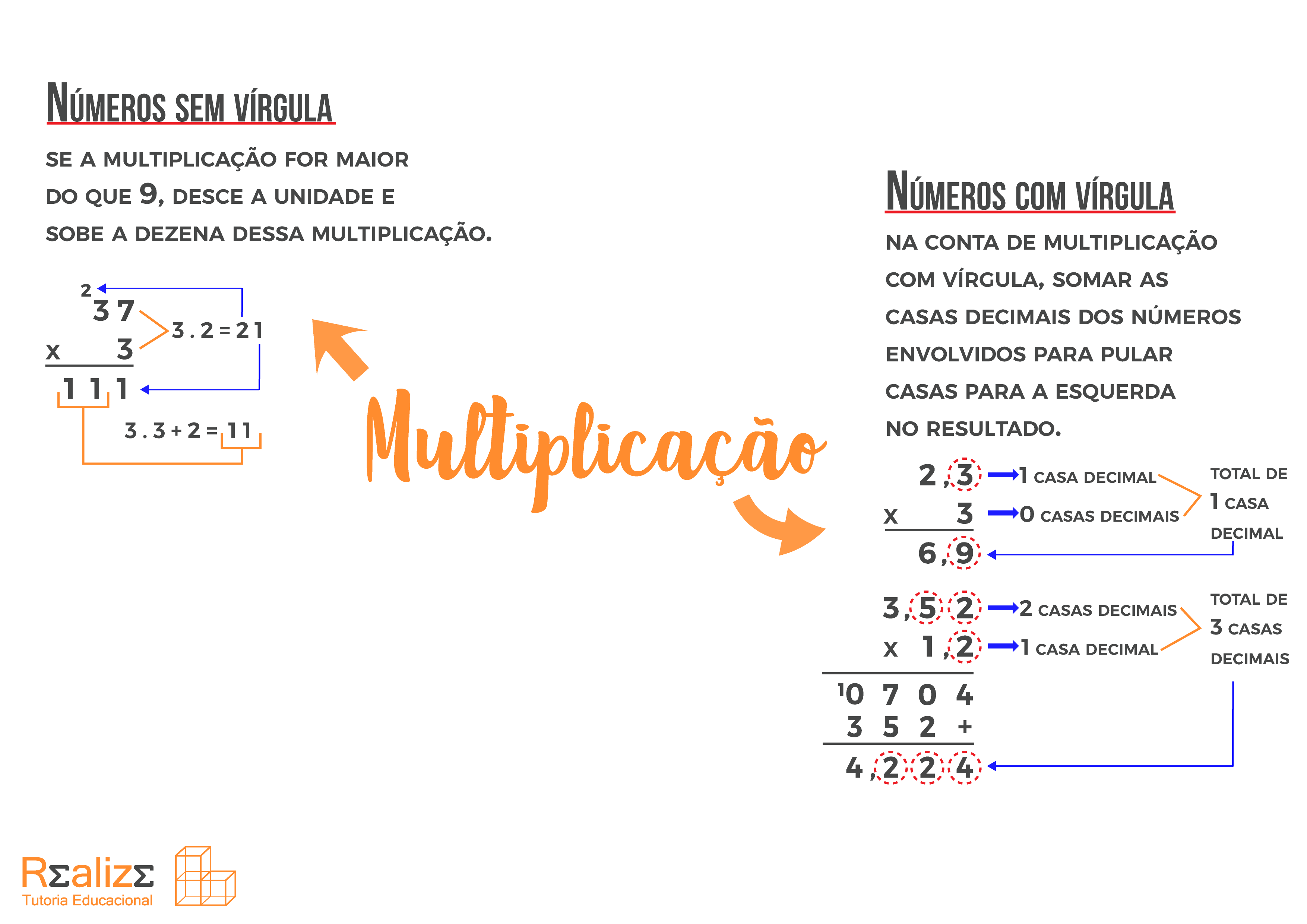 MULTIPLICAÇÃO - MAPA MENTAL. #multiplicação #matematica #mapamental #e