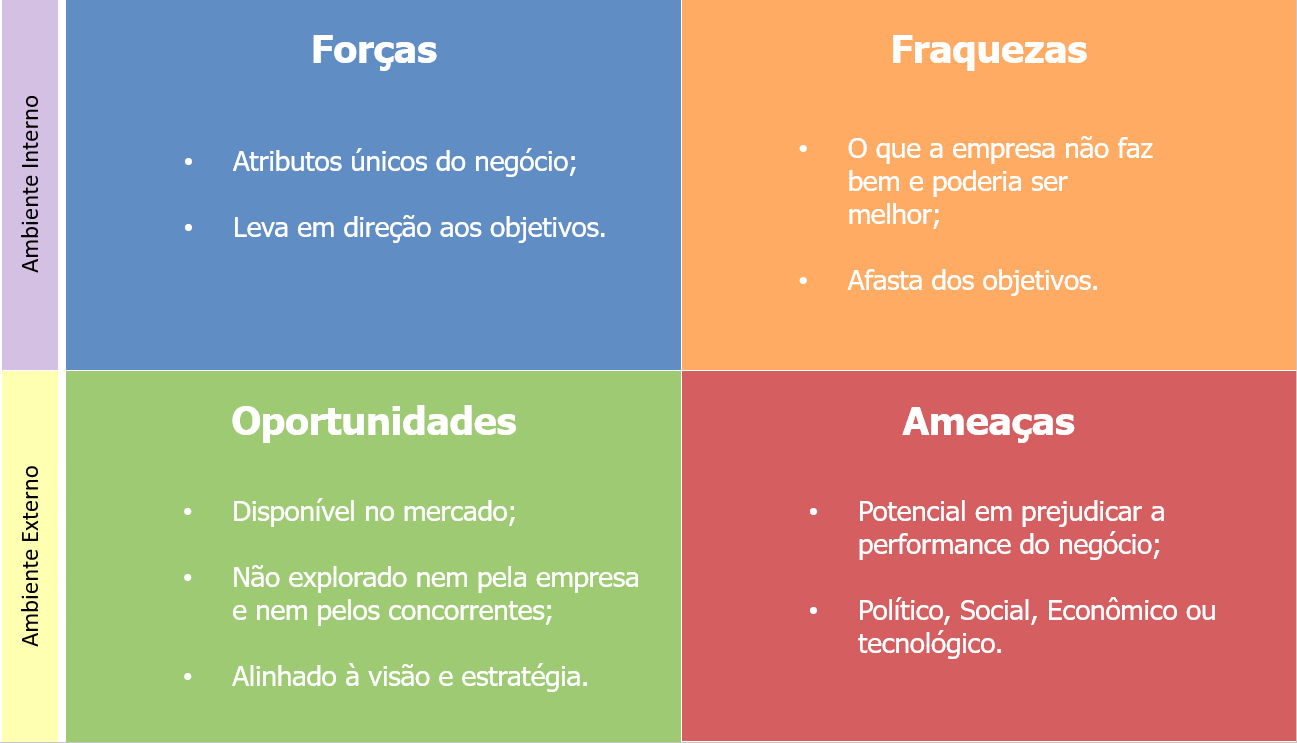 Análise Swot Pessoal Ameaças E Oportunidades Exemplos