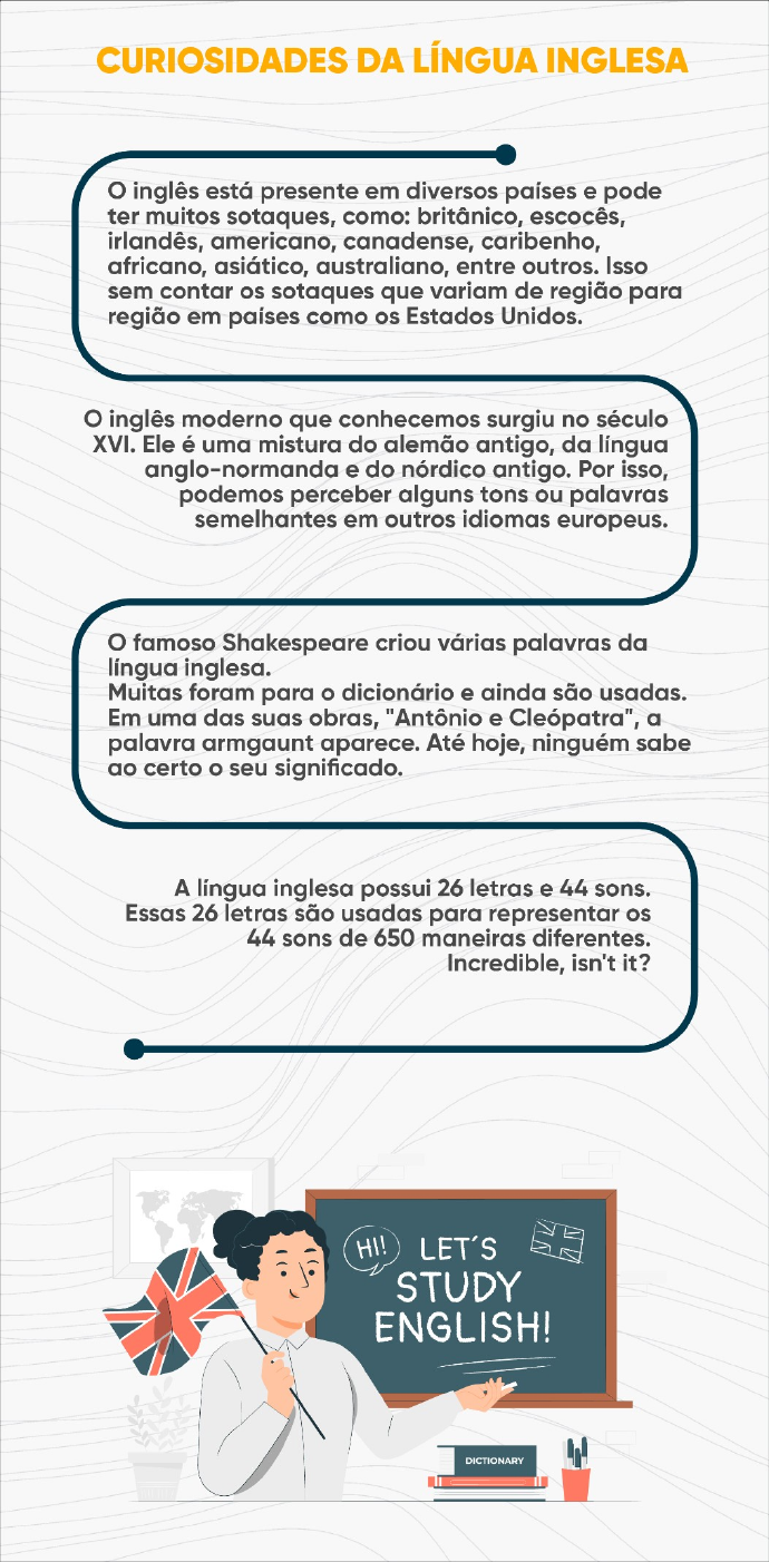 Infográfico: os principais MODAL VERBS em inglês - Wizard Idiomas