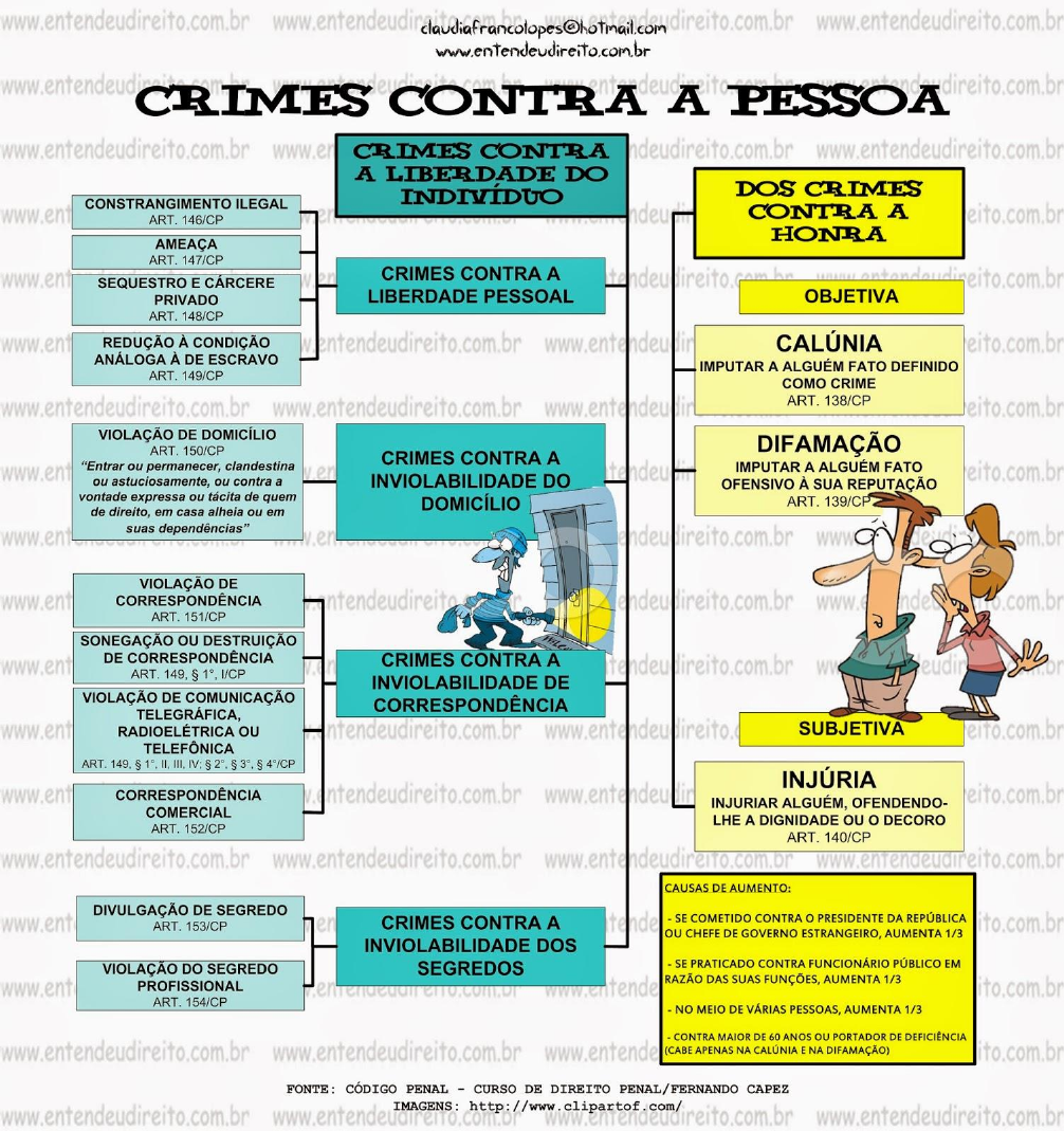 Mapas Mentais Penal Crimes Em Especie Direito Penal I